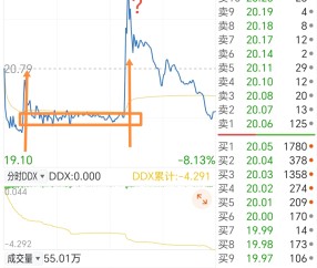 APP下载-ADA遭遇大幅下滑超4.33%，投资者恐慌性抛售
