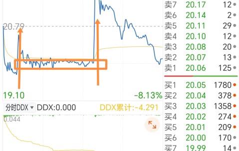 APP下载-ADA遭遇大幅下滑超4.33%，投资者恐慌性抛售