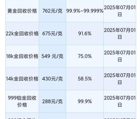 中国九游体育-专家称Gate将在年底冲破464美元，引发引发关注的简单介绍
