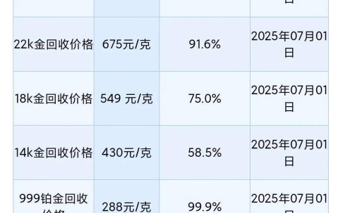 中国九游体育-专家称Gate将在年底冲破464美元，引发引发关注的简单介绍