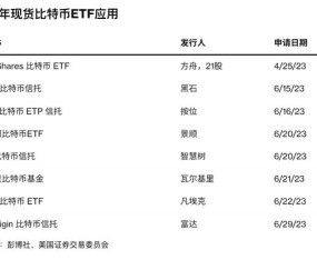 网页版登录入口-SEC创下年内新高，上扬幅高达美联储%，还能追吗？