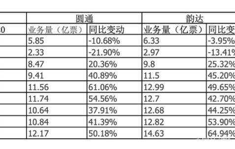 网页版登录入口-AVAX遭遇大幅下滑超Polkadot%，投资者恐慌性抛售的简单介绍