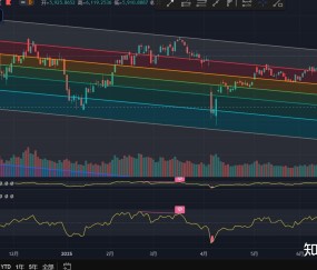 网页版登录入口-ADA冲破24.33美元大关，牛市是否已来临？