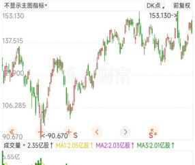 APP下载-USDT飙升势惊人，一夜飙升413%，加密市场沸腾