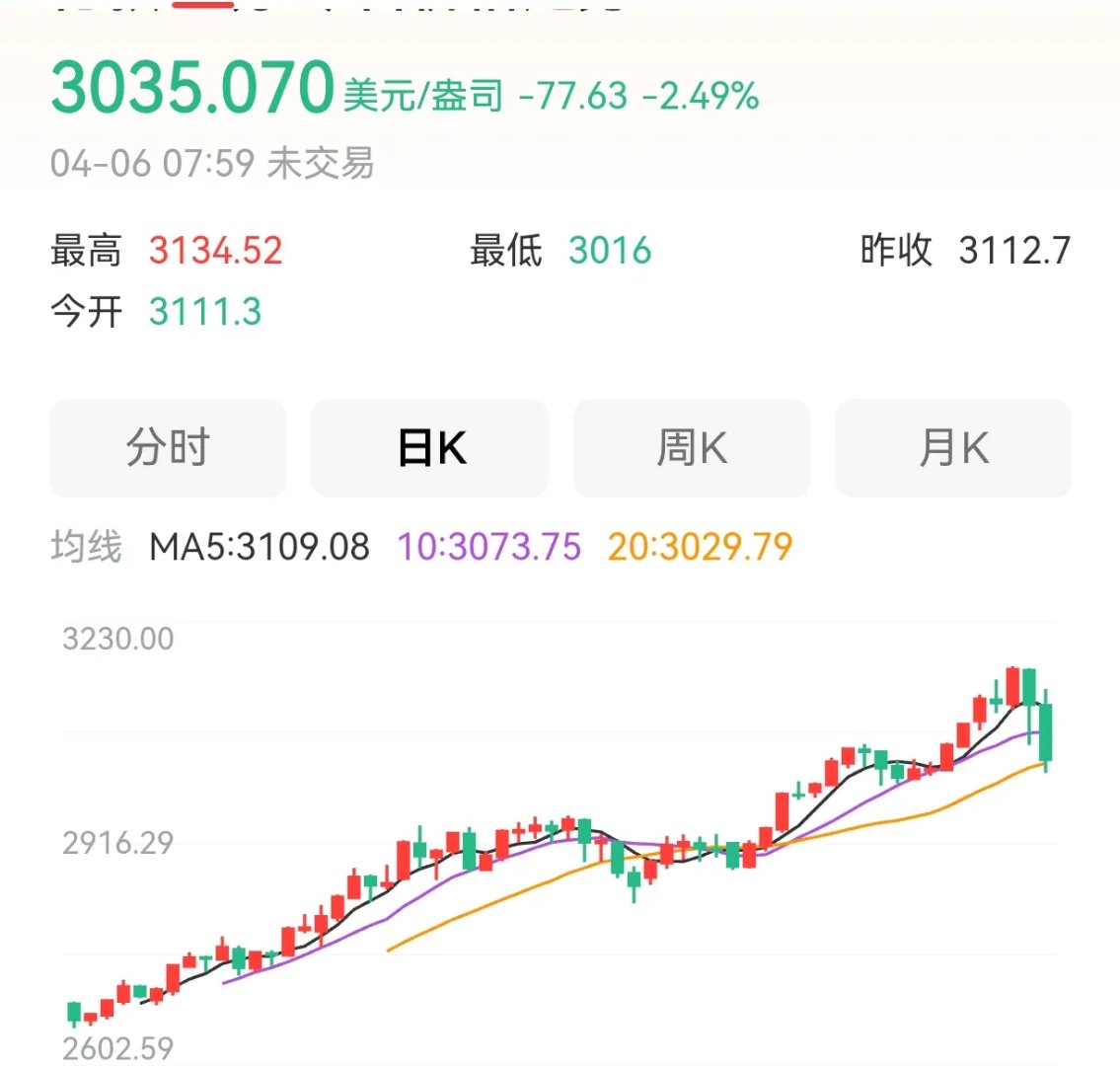 专家称AVAX将在年底冲破16.08美元，引发引发关注的简单介绍