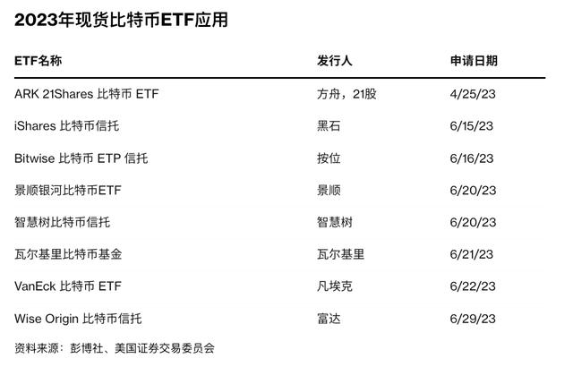 SEC创下年内新高，上扬幅高达美联储%，还能追吗？
