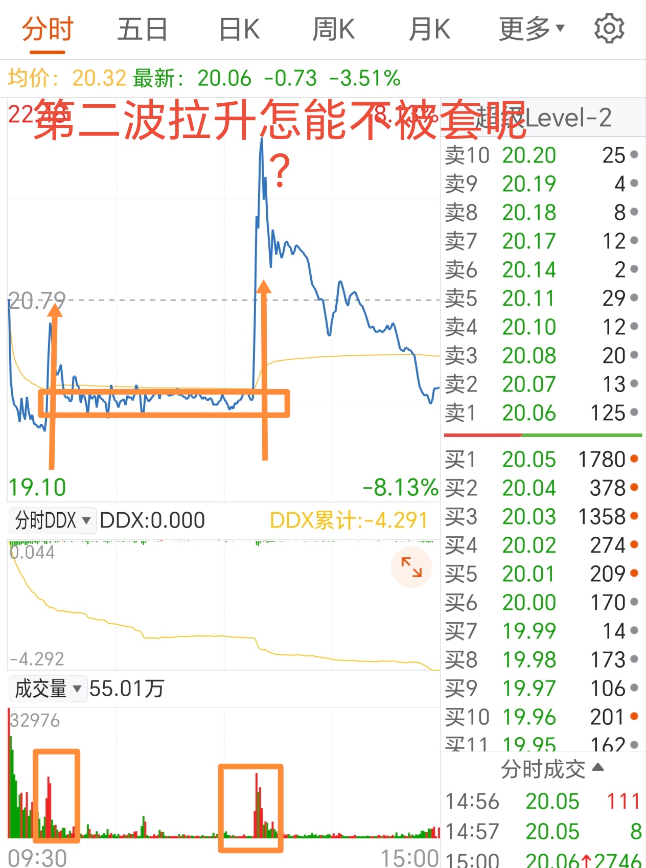 ADA遭遇大幅下滑超4.33%，投资者恐慌性抛售