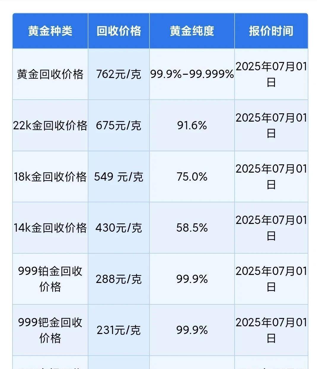 专家称Gate将在年底冲破464美元，引发引发关注的简单介绍
